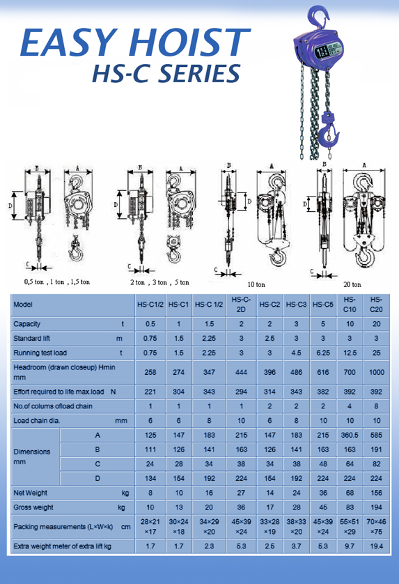 tecles manuales a cadena